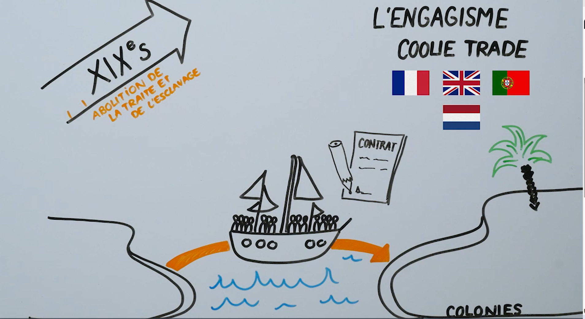 L&rsquo;engagisme dans les colonies européennes au XIXe siècle